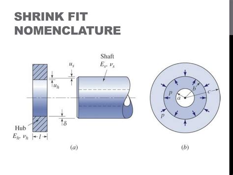 PPT - Pressure Vessels and Shrink Fits PowerPoint Presentation, free ...