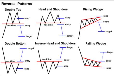 Candlestick Chart Patterns Wikipedia | Candle Stick Trading Pattern