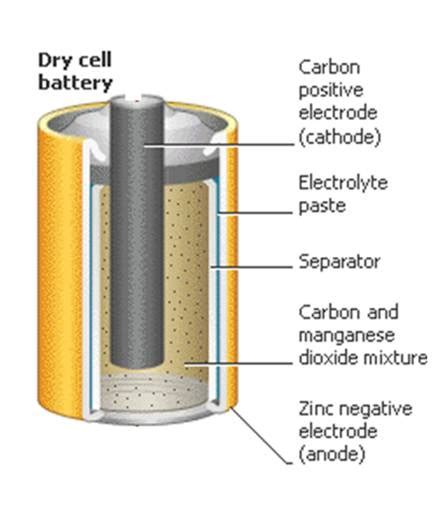 Dry Cell Battery - Tamesha industrial revolution