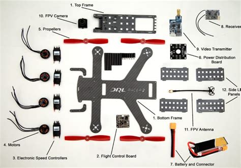 How To Fly A Drone For Beginners: Everything You Need To Know - Drone ...