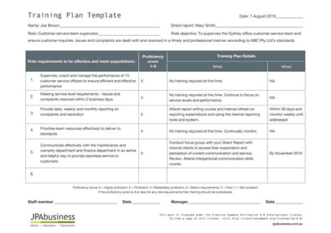 How to create staff training and PD plans [templates]