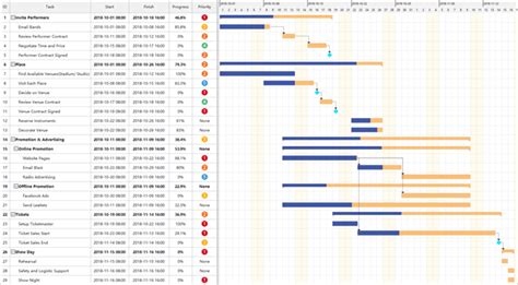 Multiple milestones gantt chart maker - mauikol