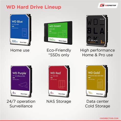 Himmel Champagner Pronomen western digital difference green blue black red Kühler Jährlich ...