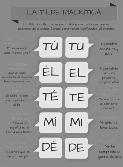 Reglas ortográficas básicas USB: Sesión número 3: La tilde diacritica