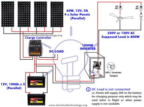 How To Wire A Solar Panel Ideas Unique Solar Panel Wiring Diagram Pdf Ht - L2classica.com ...