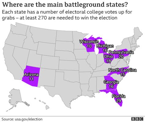 Presidential Election 2020 Key States : States are placed by edison ...