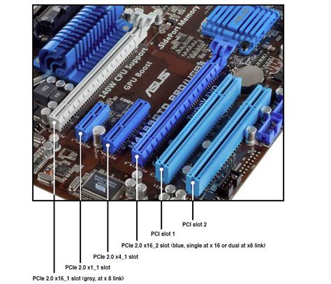 What is PCIe and why should you care? | by Arjun Bangre | Medium