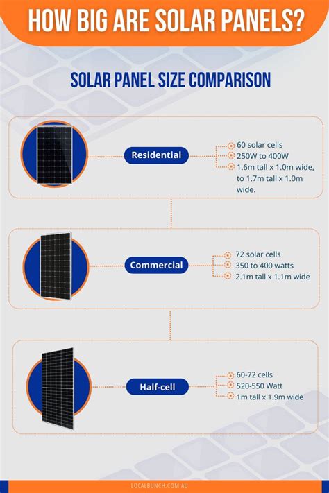 Solar Panel Size Comparison in 2023 | Solar panels, Solar, Paneling