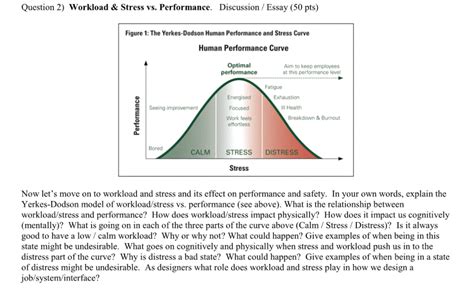 Solved Question 2) Workload & Stress vs. Performance. | Chegg.com