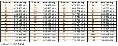 Wireless Microphones & Frequencies | Bax Music