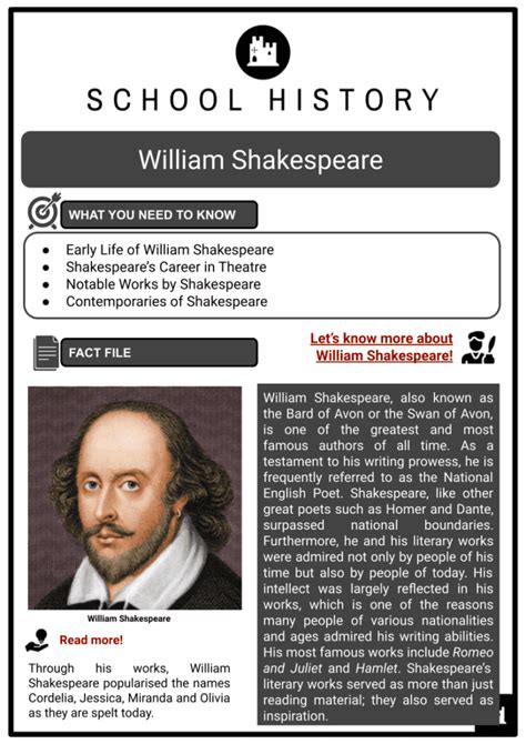 William Shakespeare History, Facts & Worksheets | School History