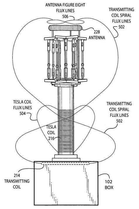 Nikola Tesla Coil Diagram