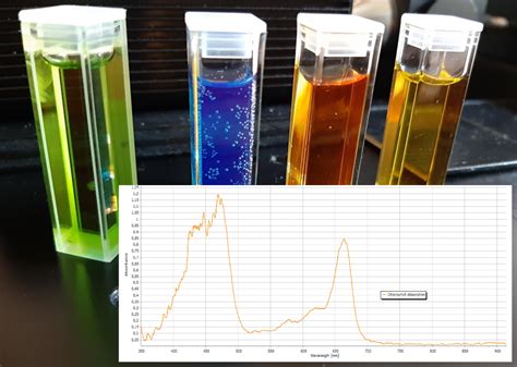 Absorption Spectroscopy – PhysicsOpenLab