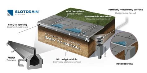 Landscape Architecture Drainage Solutions - Slot Drain® Systems