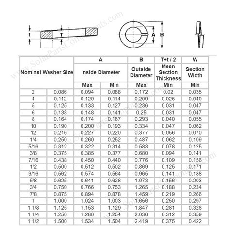 Spring Lock Washer M8 SPC-F-W108