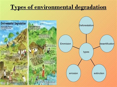 Environmental degradation