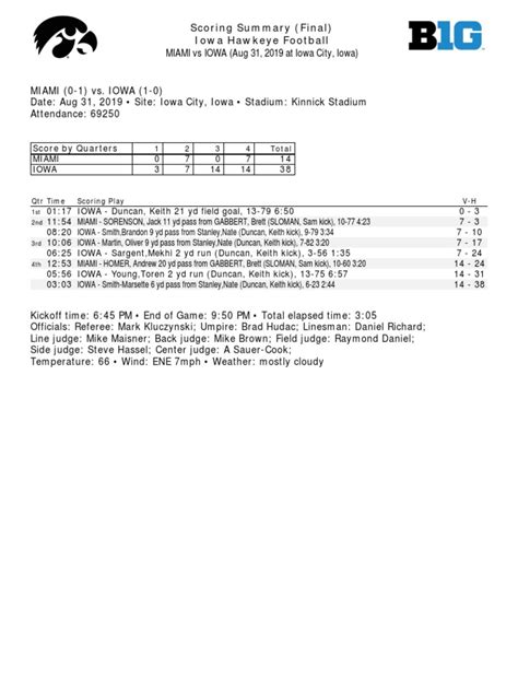 Iowa01 PDF | PDF | Touchdown | Rules