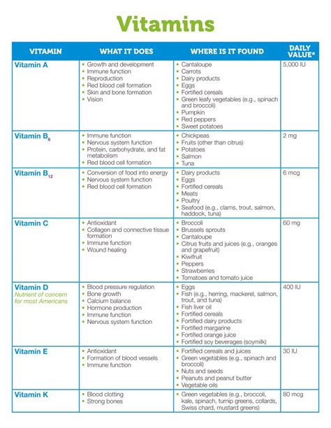 Vegetables and Vitamins Chart | Vitamin charts, Mineral chart, When to ...