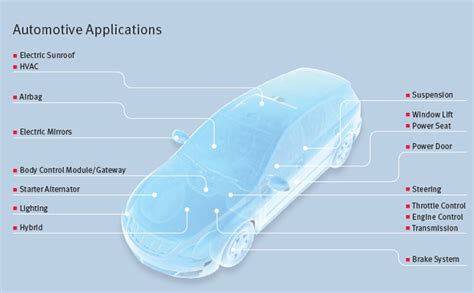 Infineon (Automotive only) | Macnica Americas