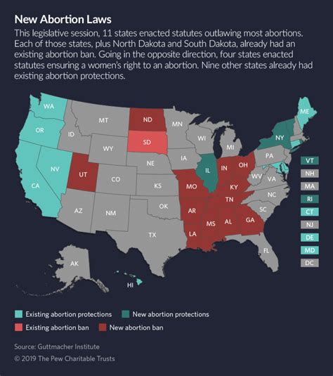 New Laws Deepen State Differences Over Abortion | LocalHealthGuide