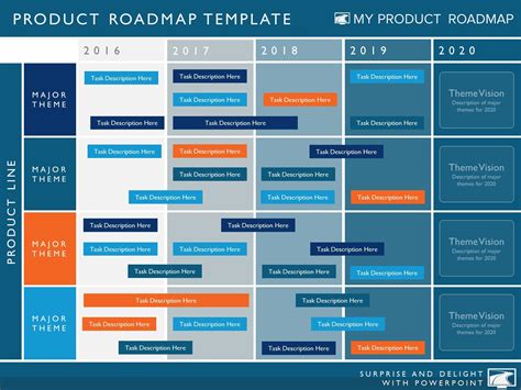 Five Phase Agile Software Timeline Roadmap Powerpoint Diagram | Roadmap, Marketing strategy ...