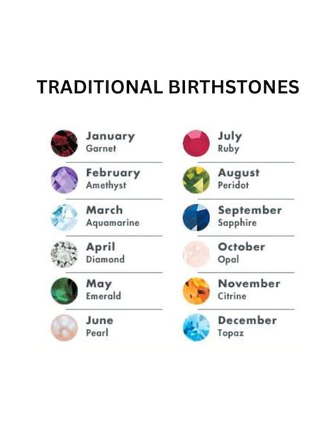 Official Birthstone Chart