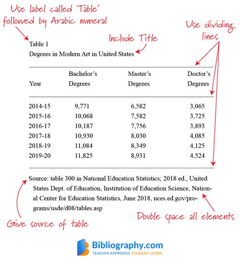 MLA Format Citation Generator (Free) & Quick Guide | Bibliography.com