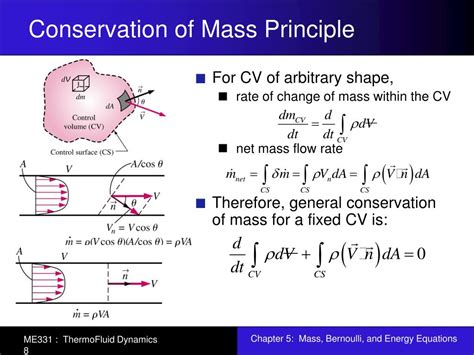 PPT - Chapter 5: Mass, Bernoulli, and Energy Equations PowerPoint ...