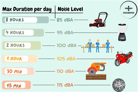 What Does NRR Mean? Noise Reduction Rating Chart Explained | Zen Soundproof