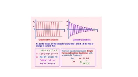 Undamped oscillation preasentation