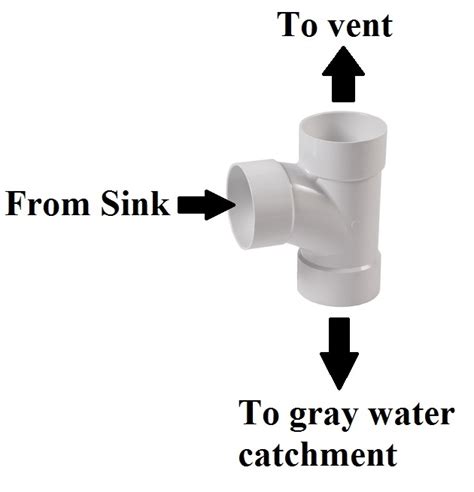 plumbing - venting kitchen sink in a cabin - Home Improvement Stack Exchange