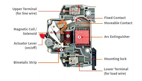 [DIAGRAM] Elcb Mcb Wiring Diagram - MYDIAGRAM.ONLINE