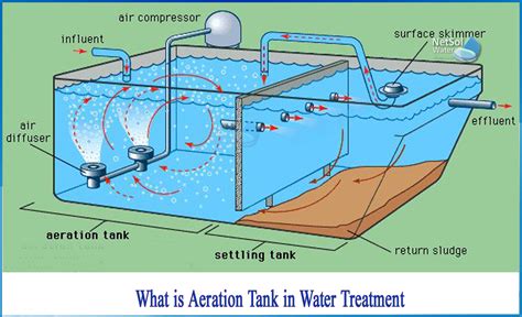 What is Aeration Tank in water treatment