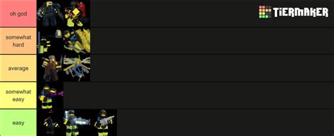 Dummies vs Noobs bosses ranked by difficulty Tier List (Community ...