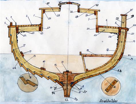 File:Boat parts.jpg - Wikimedia Commons