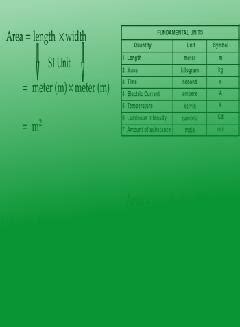 Fundamental Quantities and Fundamental Units | Definition, Examples, Diagrams