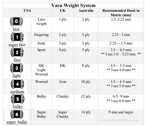 Yarn Weight System & Crochet Hook Sizes Conversion | Yarn weight chart, Crochet hook sizes ...