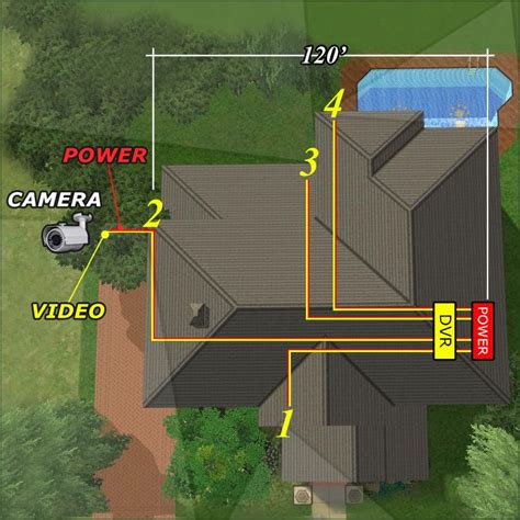 How To Wire Security Cameras At Home