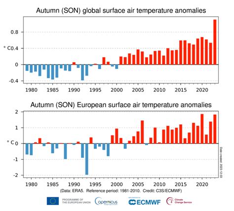 Surface air temperature for November 2023 | Copernicus