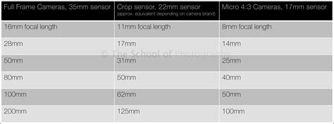 Camera Sensor Size Comparison – Which one is right for you? — The ...