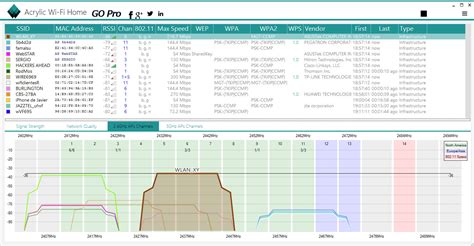 11 Free WiFi Signal Strength Analyzer - Scan Neighbour's WiFi To Avoid Channel Conflict