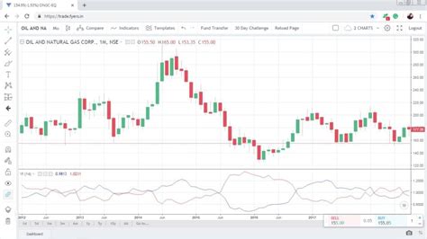 Vortex Indicator (Formula, Usage and Strategy) - StockManiacs