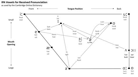 Received Pronunciation