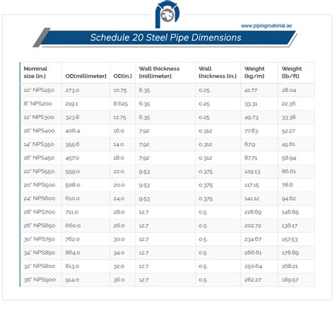 Schedule 10 Steel Pipe Dimensions