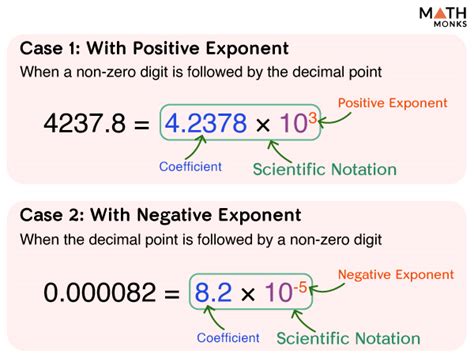 Scientific Notation - Definition, Rules, Examples, & Problems