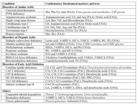 Biochemical genetics in the expanded newborn screening era | The Hong Kong College of Pathologists