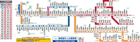 獨協大学前＜草加松原＞駅 きっぷ運賃表｜東武鉄道ポータルサイト