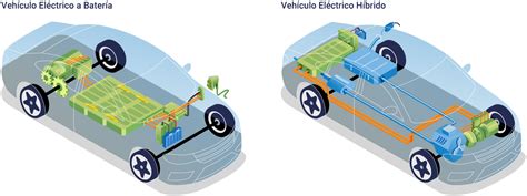 Vehículos Eléctricos e Híbridos | NHTSA