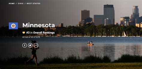 Minnesota ranks 3rd in national state ranking