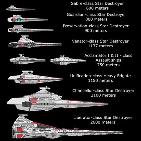 Republic Ships by ~Omega-2438 on deviantART | Star wars ships, Star wars spaceships, Star wars ...